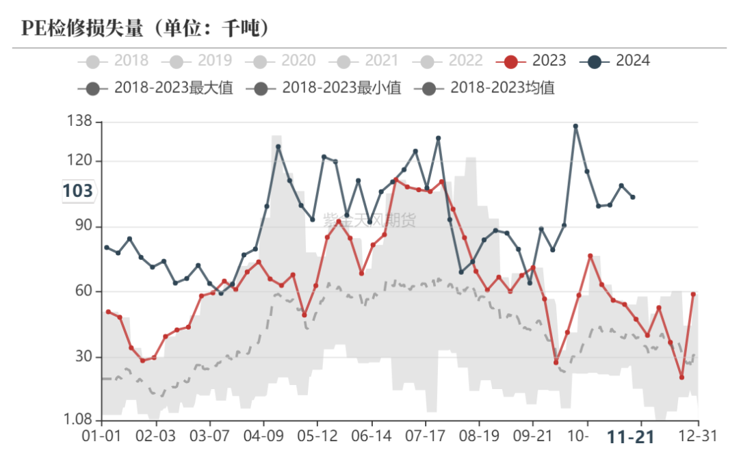 数据来源：隆众资讯、卓创资讯，金联创、紫金天风期货研究所