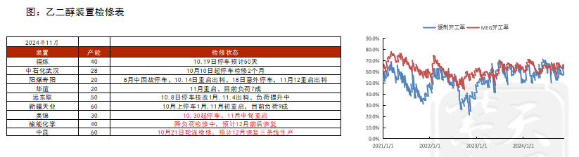 数据来源：CCF，紫金天风期货研究所