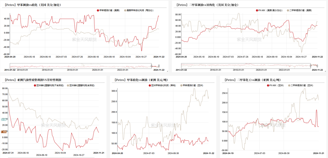 数据来源：WIND，紫金天风期货研究所