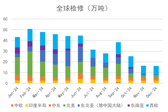 数据来源：紫金天风期货