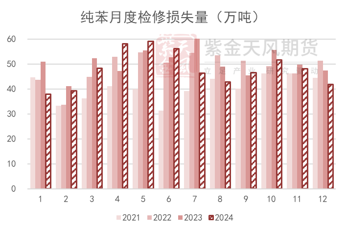 数据来源：卓创，紫金天风期货