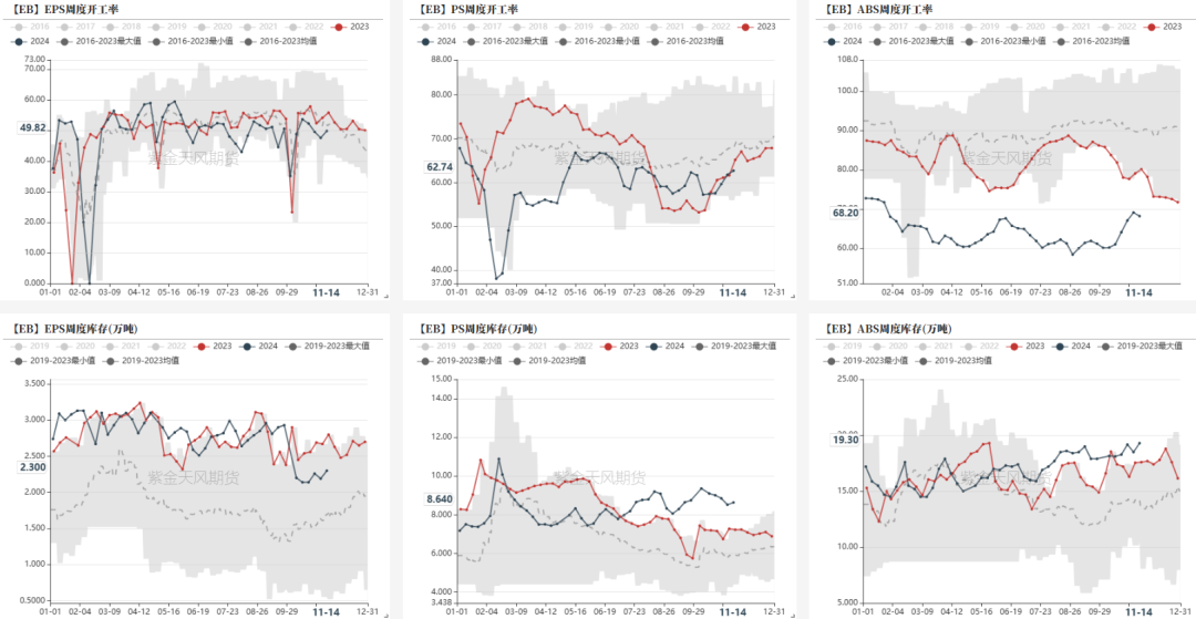 数据来源：紫金天风期货