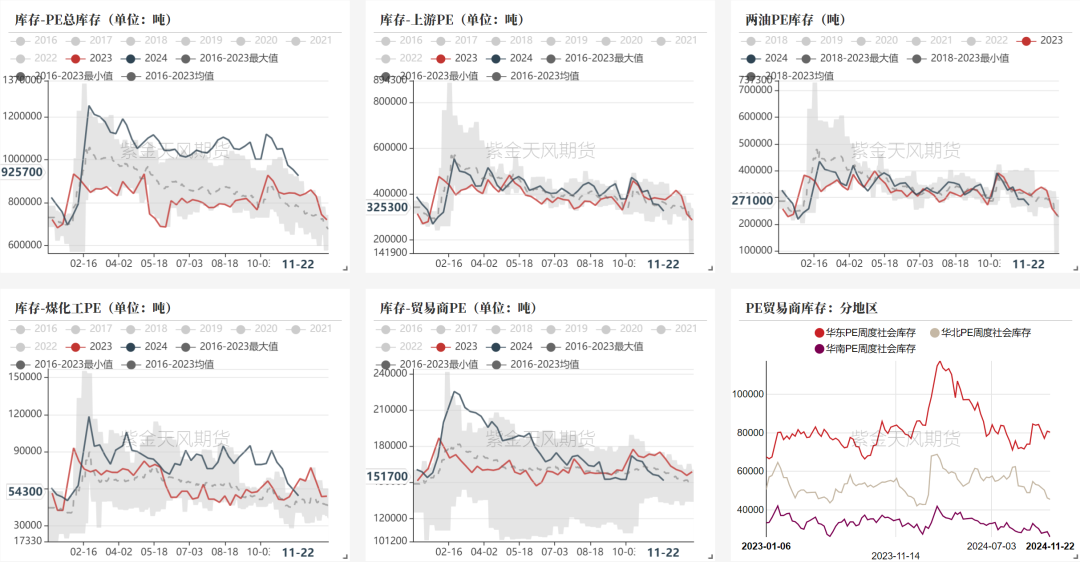 数据来源：隆众资讯、卓创资讯，金联创、紫金天风期货研究所