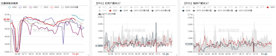 数据来源：CCF，紫金天风期货研究所