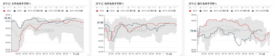 数据来源：CCF，紫金天风期货研究所