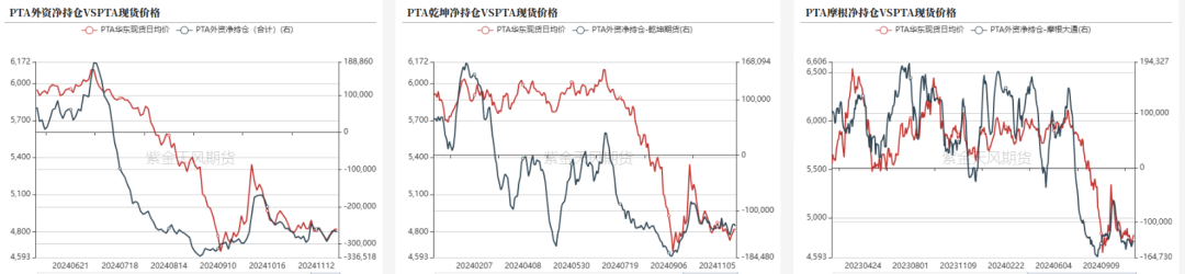 数据来源：郑商所，紫金天风期货研究所