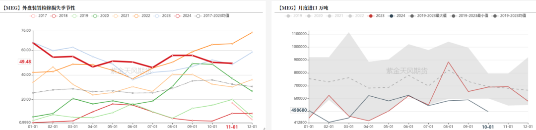 数据来源：海关总署，紫金天风期货研究所