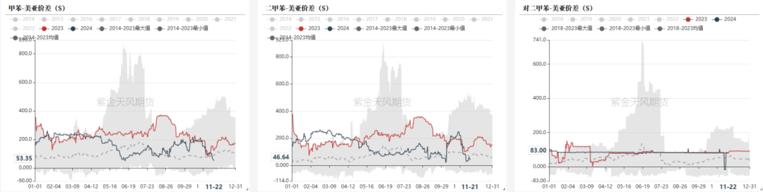 数据来源：隆众资讯，紫金天风期货研究所