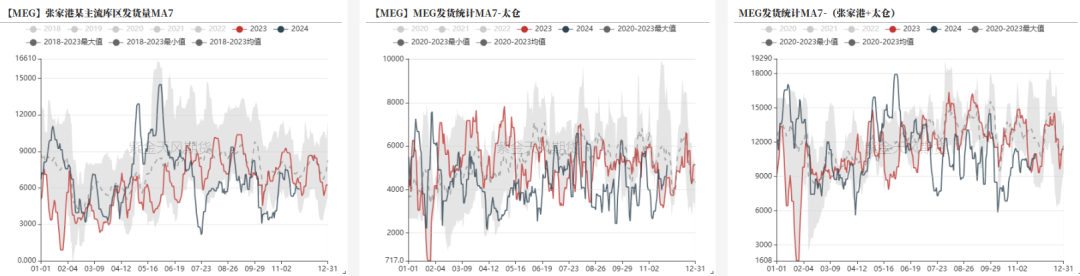 数据来源：CCF，紫金天风期货研究所