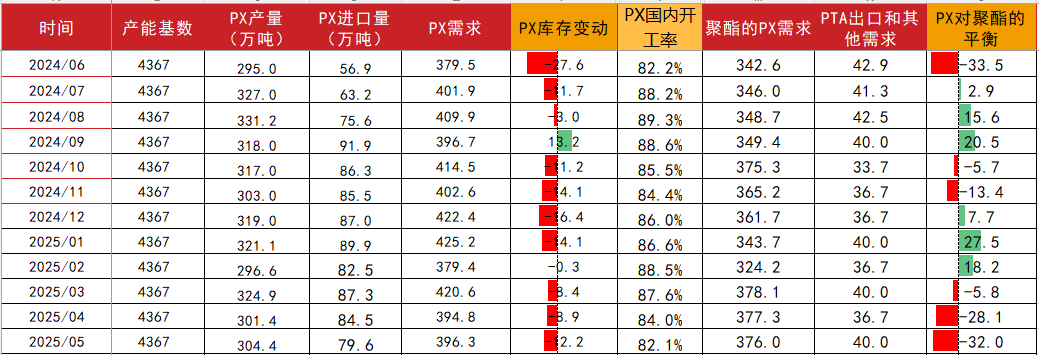 数据来源：CCF，紫金天风期货研究所