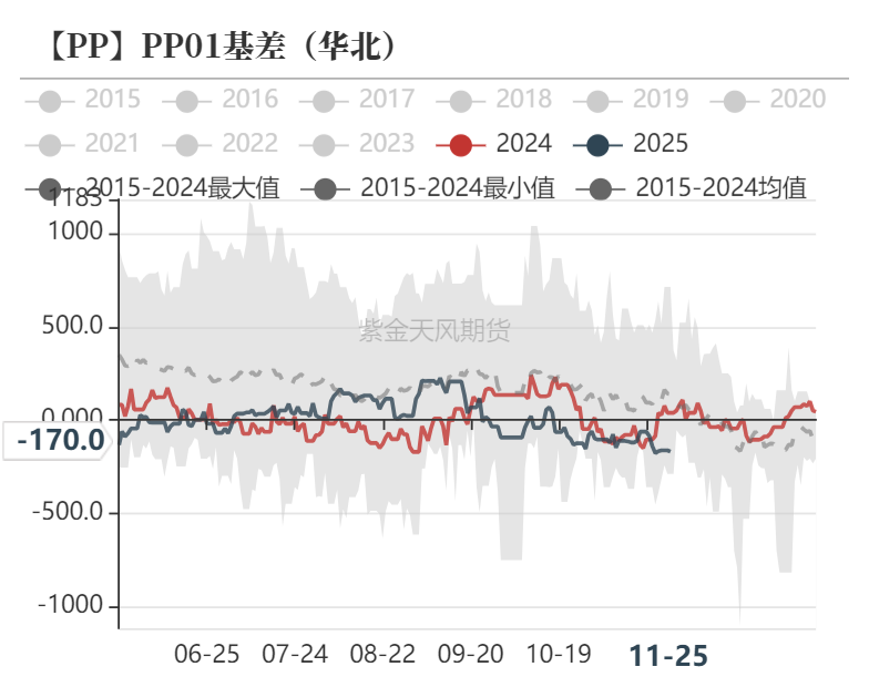 数据来源：紫金天风期货研究所