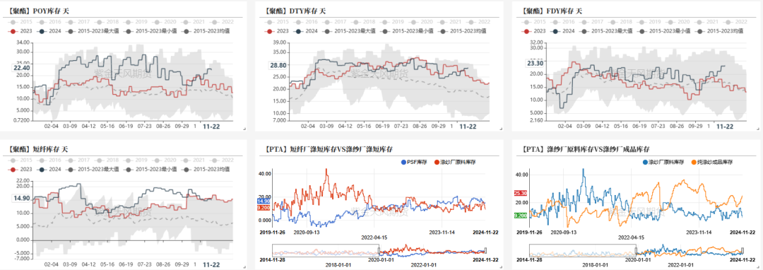 数据来源：CCF，紫金天风期货研究所