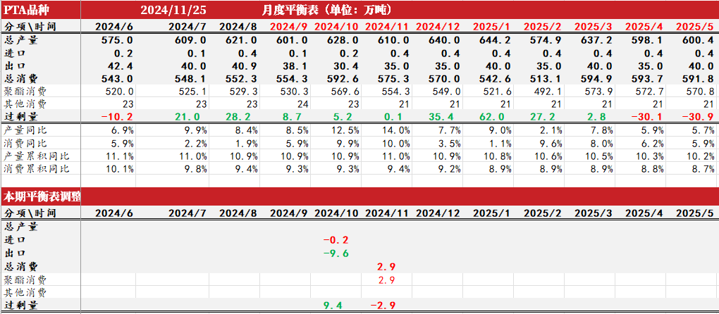 数据来源：CCF，紫金天风期货研究所