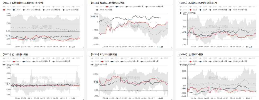 数据来源：紫金天风期货研究所