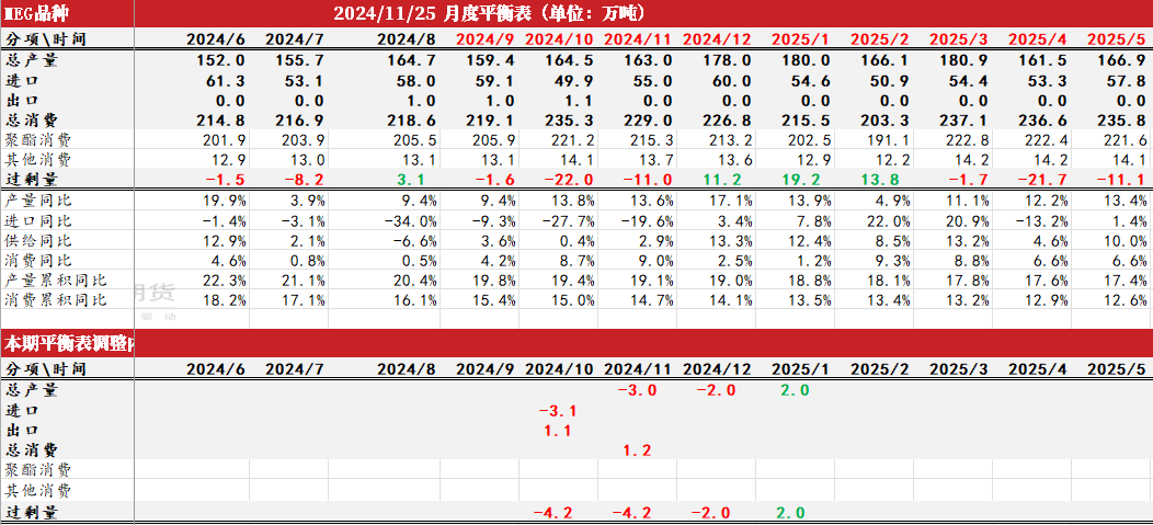 数据来源：CCF，紫金天风期货研究所