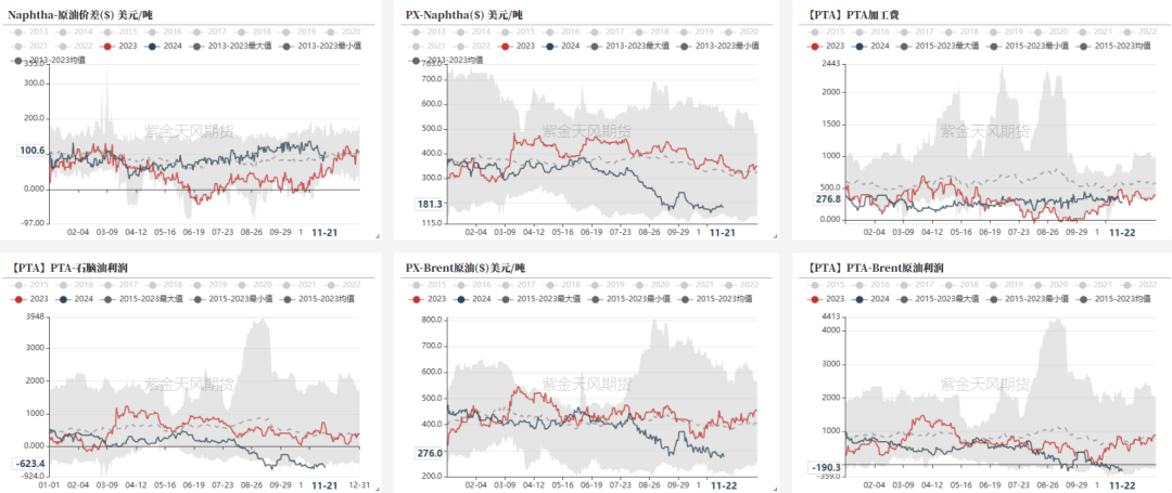数据来源：紫金天风期货研究所
