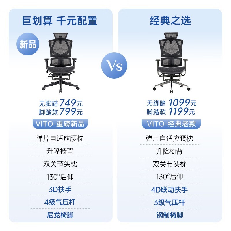 西昊人体工学电脑椅M90 799元