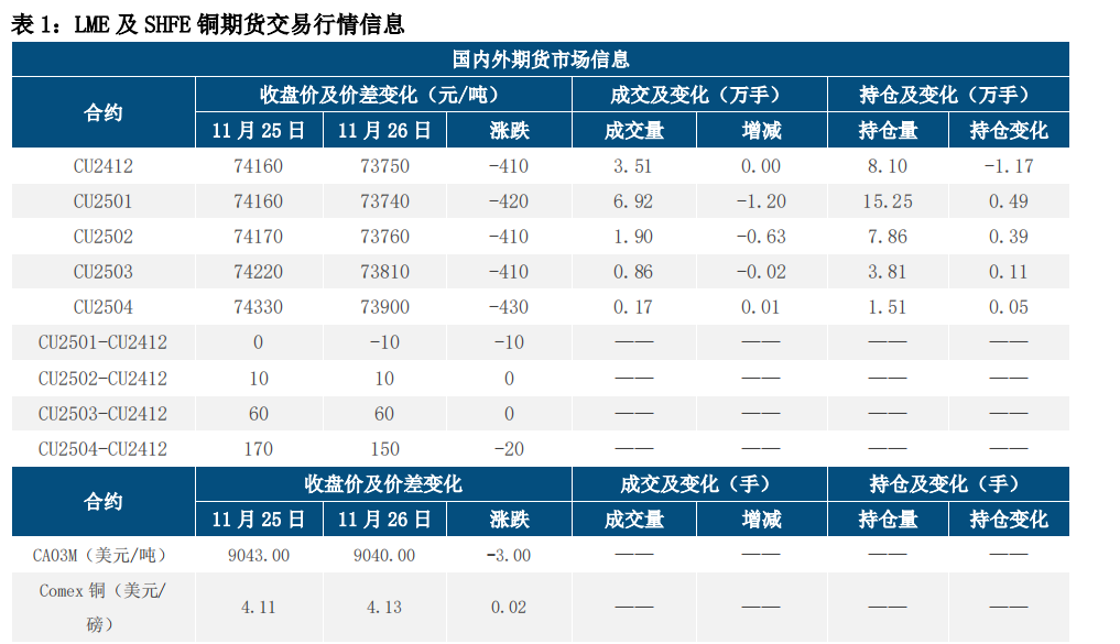 (来源：中信建投期货)