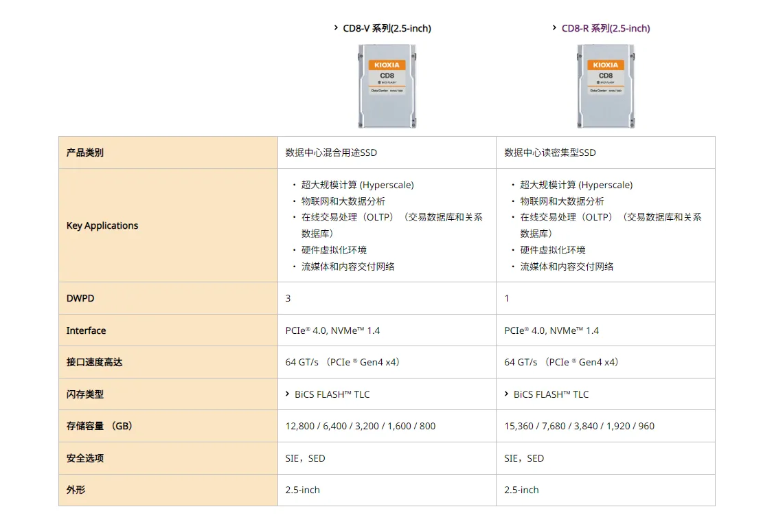 提升数据处理能力：铠侠KCD81RUG3T84SSD 的优势解析