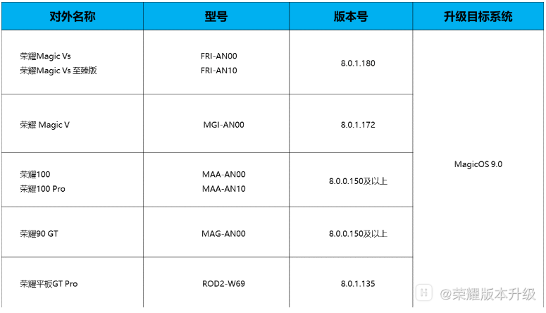 荣耀平板 GT Pro 开启 MagicOS 9.0 内测推送：新增支持游戏弹幕、AI 会议纪要等功能