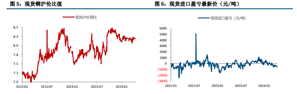 (来源：中信建投期货)