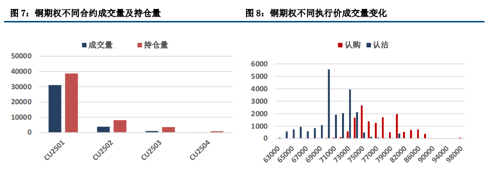 (来源：中信建投期货)