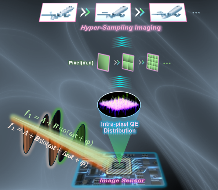 像素可以分割了！我国科研人员首次实现超采样成像