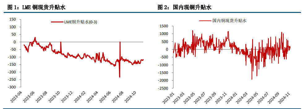 (来源：中信建投期货)