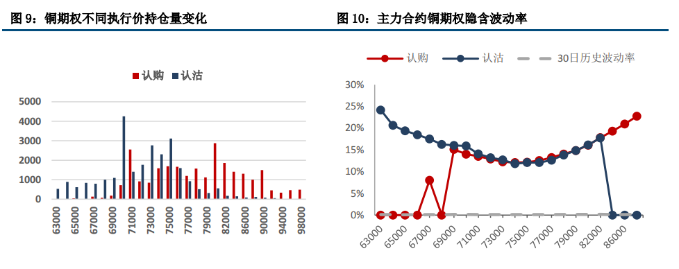 (来源：中信建投期货)