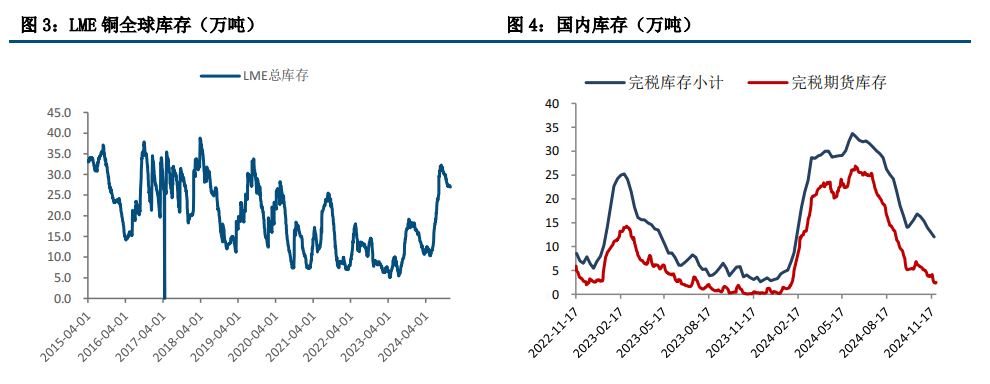 (来源：中信建投期货)