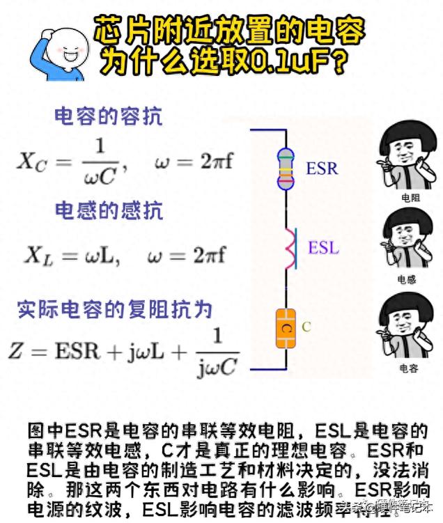 芯片附近放置的电容为什么是0.1uF？