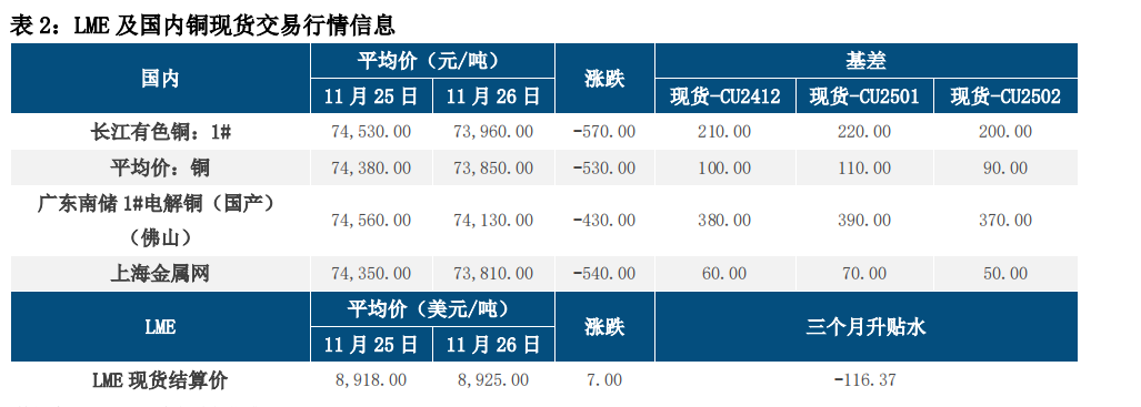 (来源：中信建投期货)