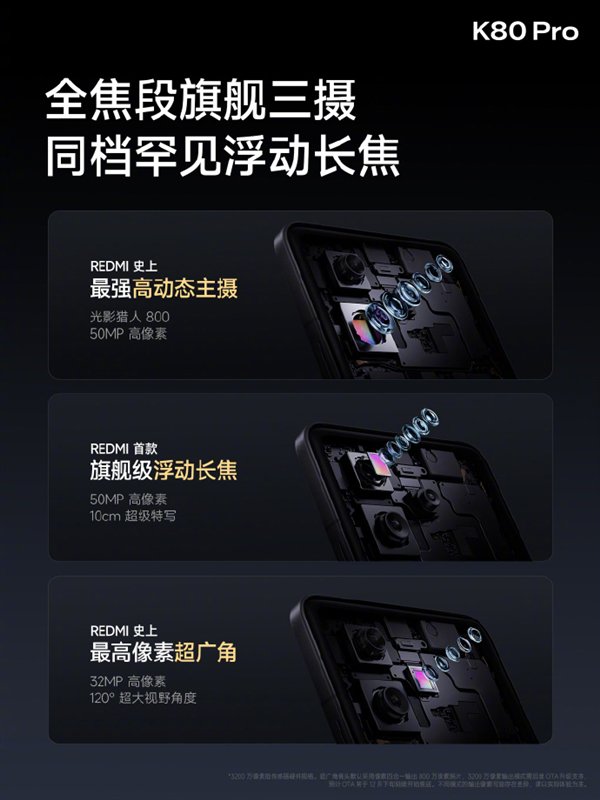 REDMI K80 Pro升级全焦段旗舰三摄：小米15同款浮动长焦