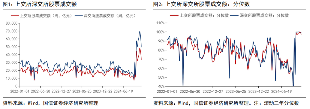 【国信策略】情绪扰动下股市震荡回落