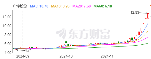 谷子经济“头号玩家”，广博股份如何赢得未来？