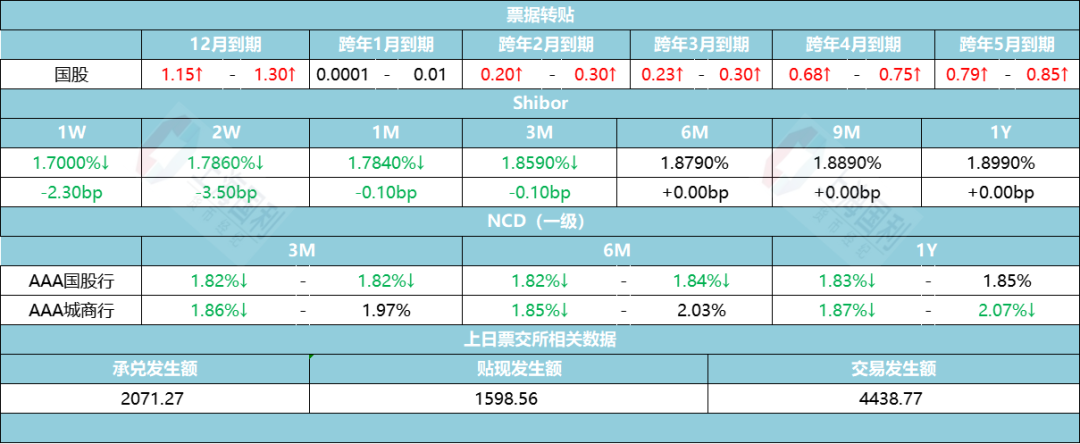 资金市场日评