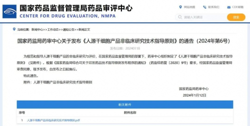 △ 图源：国家药品监督管理局药品评审中心