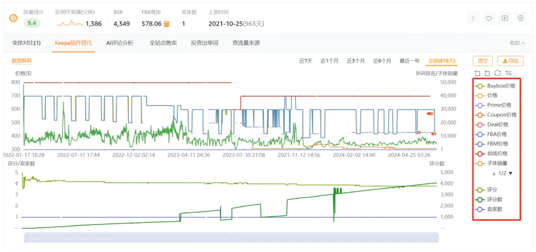 （截图来源：卖家精灵）