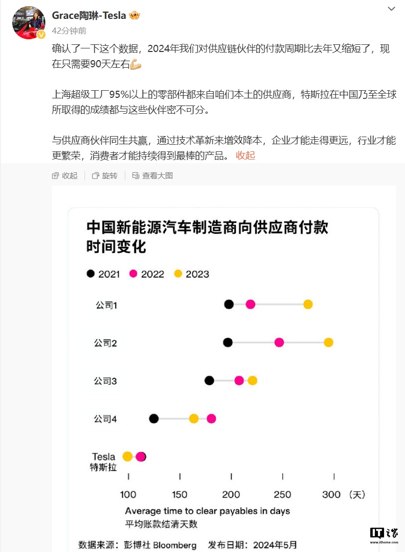 特斯拉陶琳：2024 年对供应链公司的付款周期缩短至 90 天