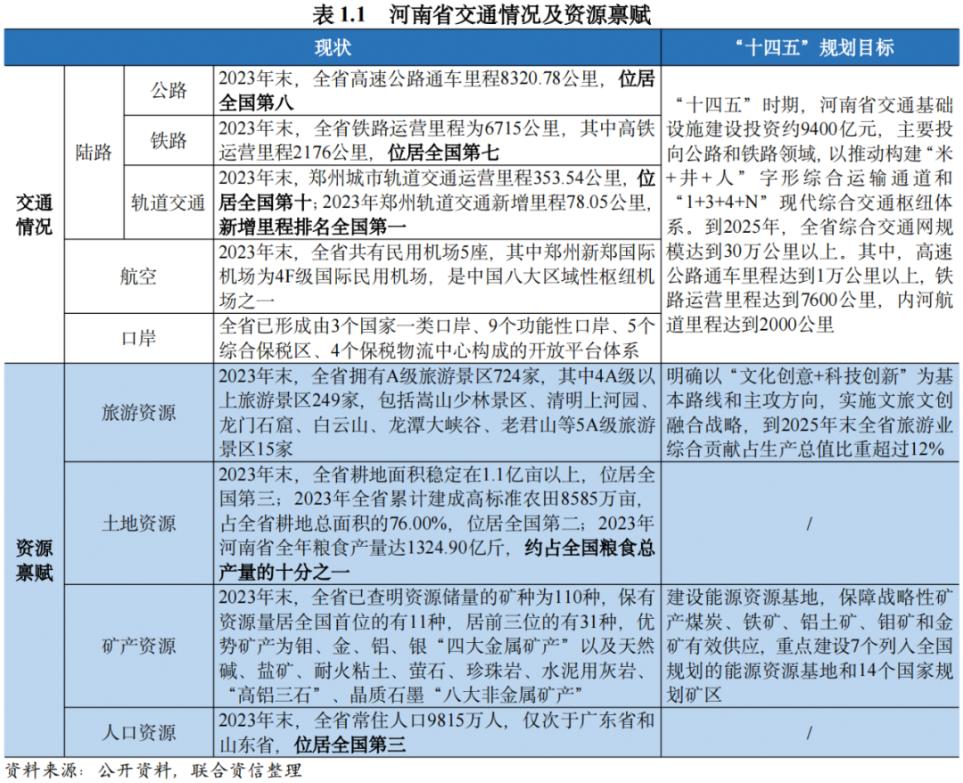 【债市研究】地方政府与城投企业债务风险研究报告——河南篇