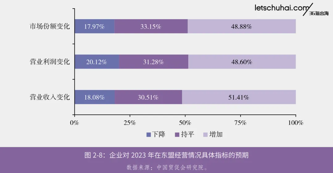 品牌出海东南亚 潮起潮落