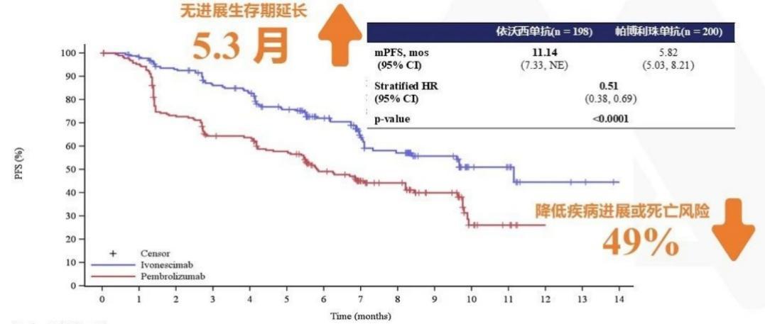 双抗接棒PD-1，一个崭新的时代开启了？