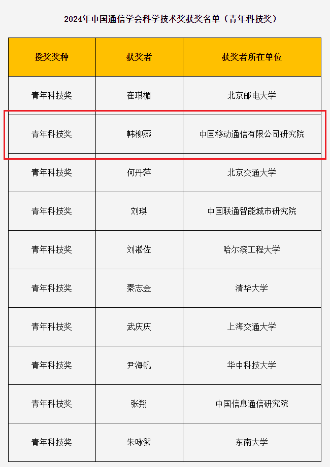 中国移动韩柳燕荣获2024年中国通信学会青年科技奖