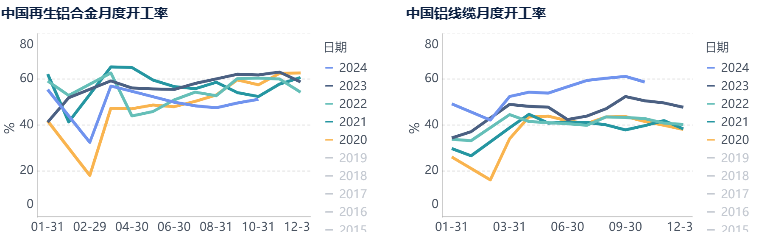 数据来源：华闻期货交易咨询部、SMM