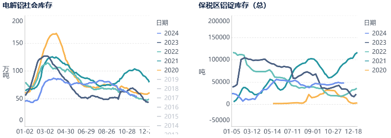 数据来源：华闻期货交易咨询部、SMM