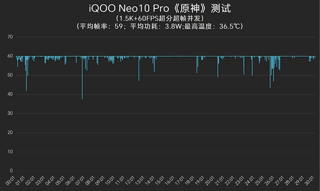 （810P分辨率）