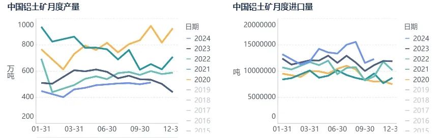 数据来源：华闻期货交易咨询部、SMM