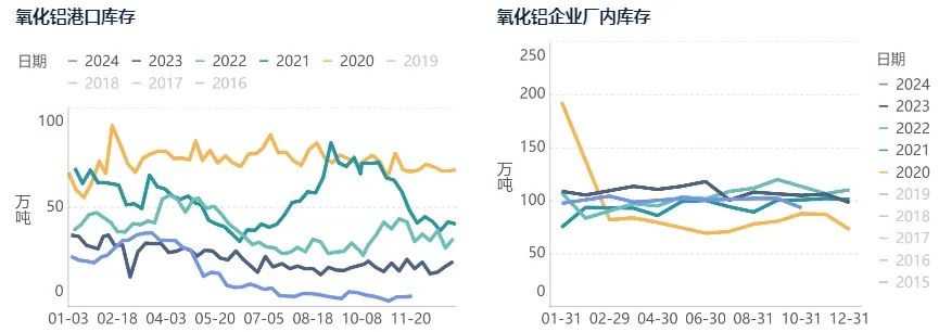 数据来源：华闻期货交易咨询部、SMM