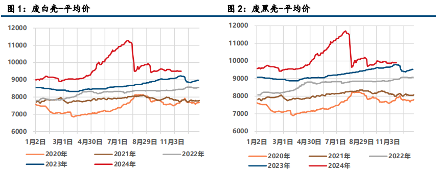 (来源：中信建投期货)