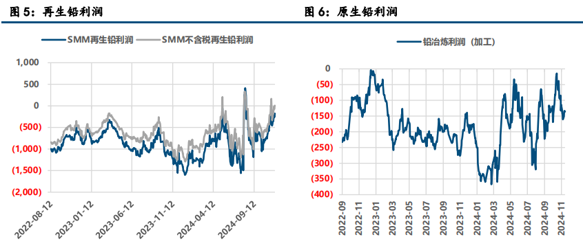 (来源：中信建投期货)